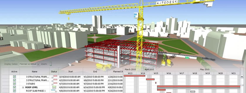 Applicability Of 4d Modeling For Resource Allocation