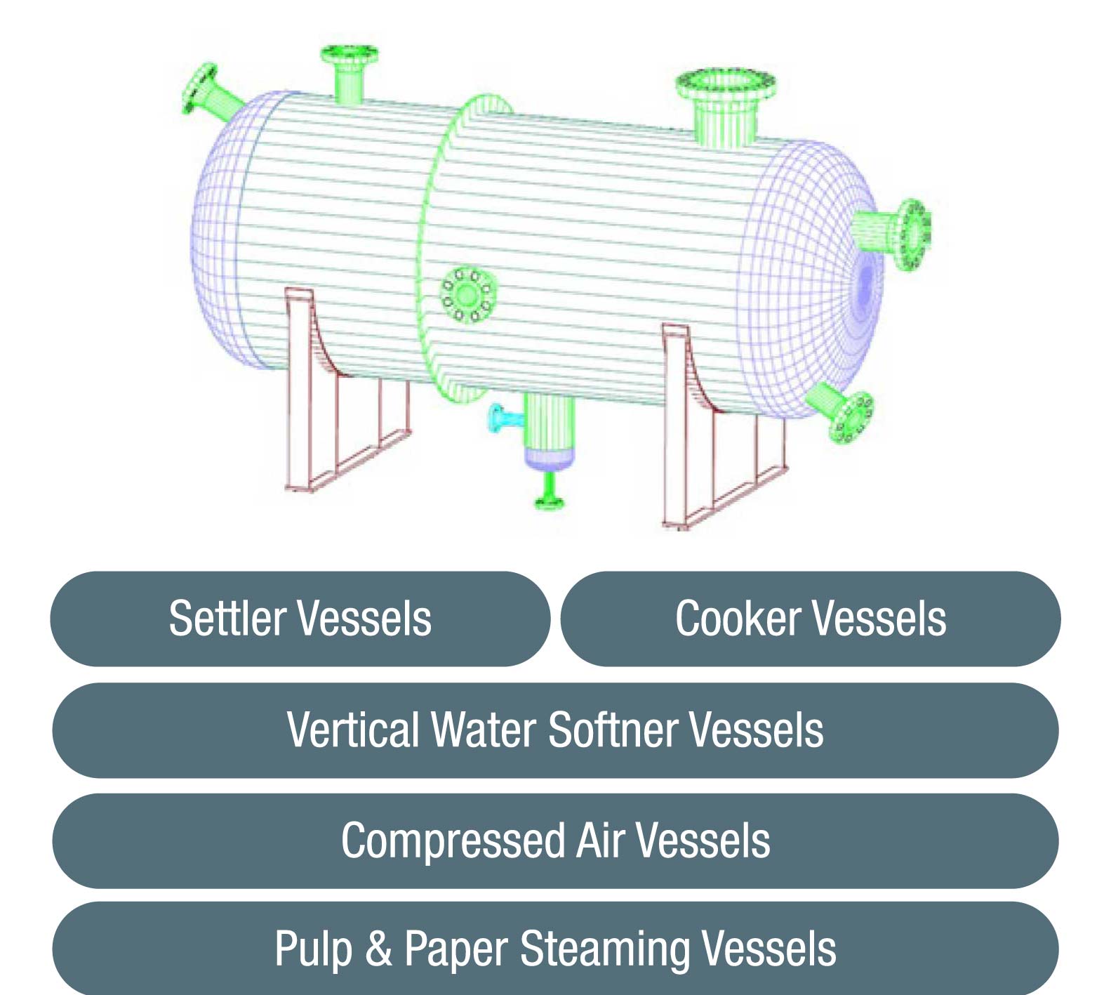 Types of Pressure Vessels