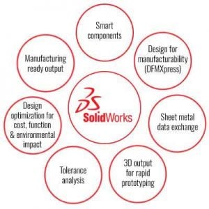 Why SolidWorks Over Other CAD Tools? | Hitech