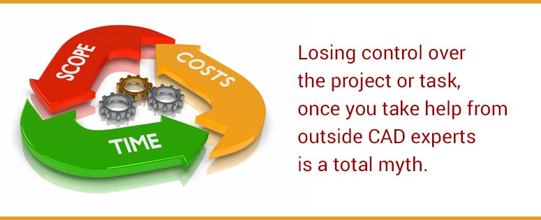 Cost and Control