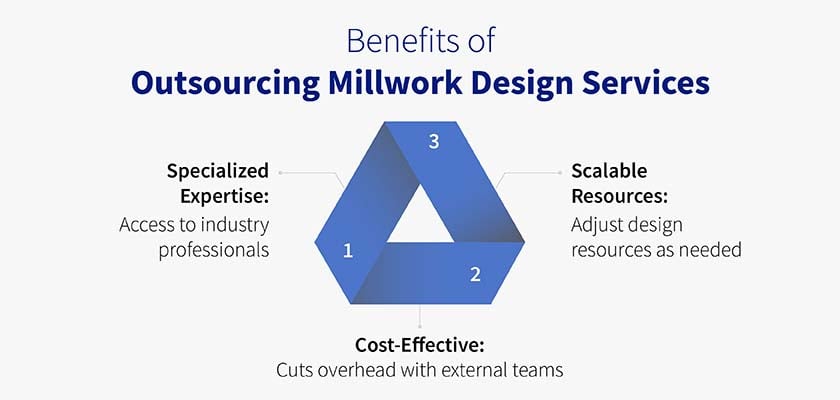 benefits of outsourcing millwork design services