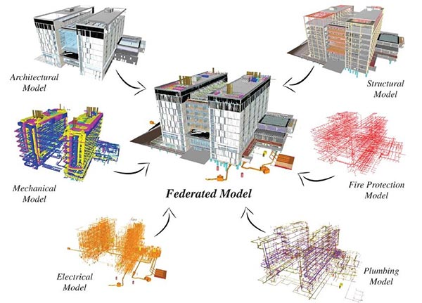 Example of a federated BIM model