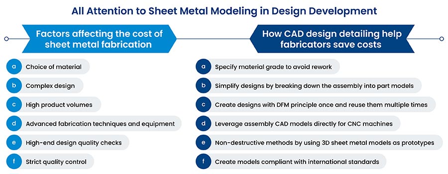 All Attention to Sheet Metal Modeling in Design Development in CAD
