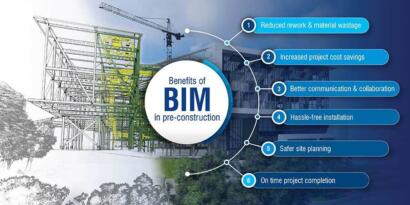 Top 5 BIM Benefits For Contractors During The Pre-construction | Hitech