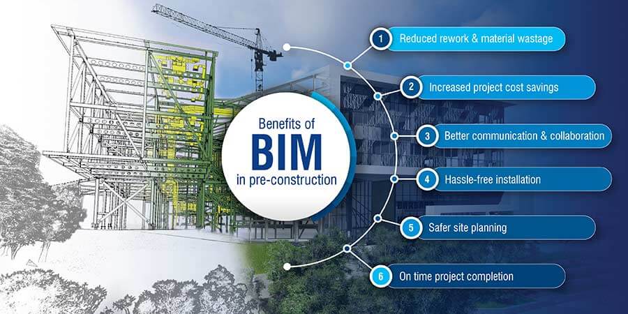 What is 4D BIM and Top 3 Benefits of 4D BIM in Construction