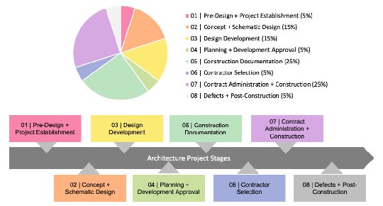 Understanding the 8 Phases of Architectural Design Process