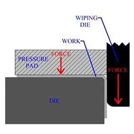 Sheet Metal U Bending Pressing Pad