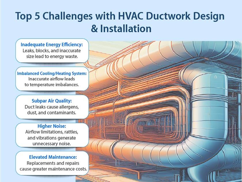 Top 5 Challenges with HVAC Ductwork Design & Installation