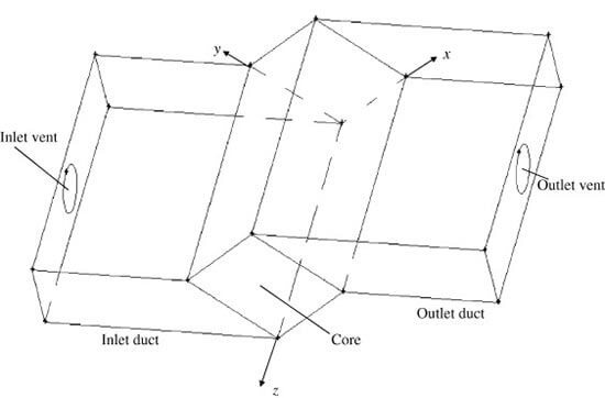 Flow distribution of the complete heat exchanger