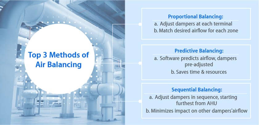 Top 3 Methods of Air Balancing