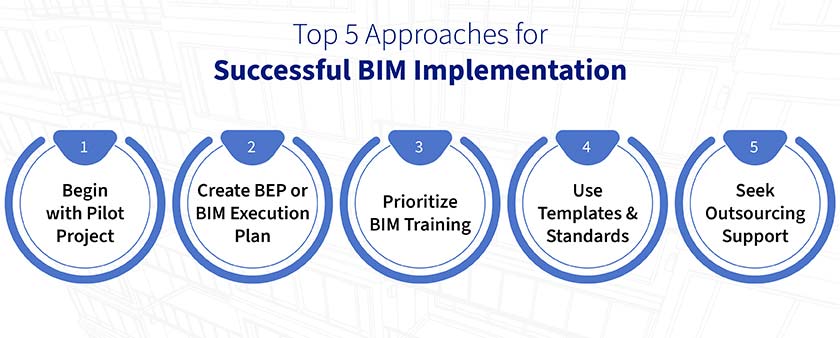 Top 5 Approaches for Successful BIM Implementation