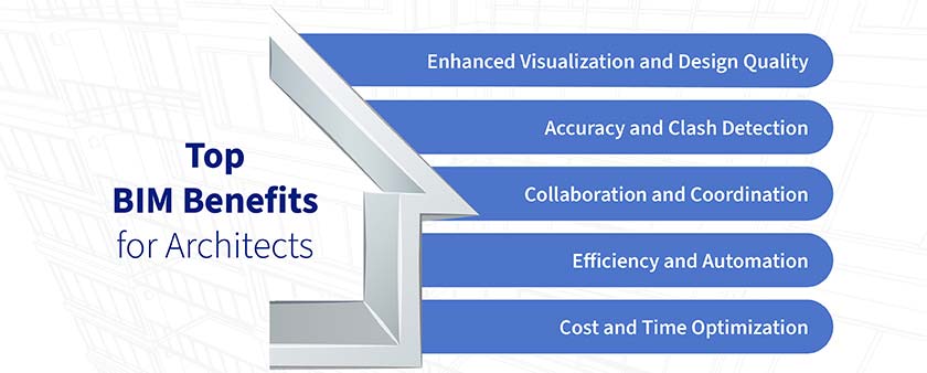 Top BIM Benefits for Architects